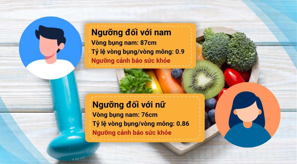Các ngưởng cảnh báo sức khỏe đối với nam và nữ theo bài báo.